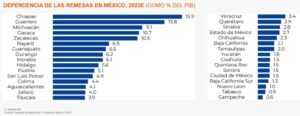 ESTADO GUERRERO DEPENDENCIA REMESAS (2)