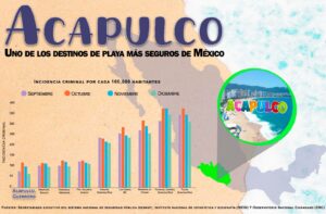 ESTADO ACAPULCO SEGURO